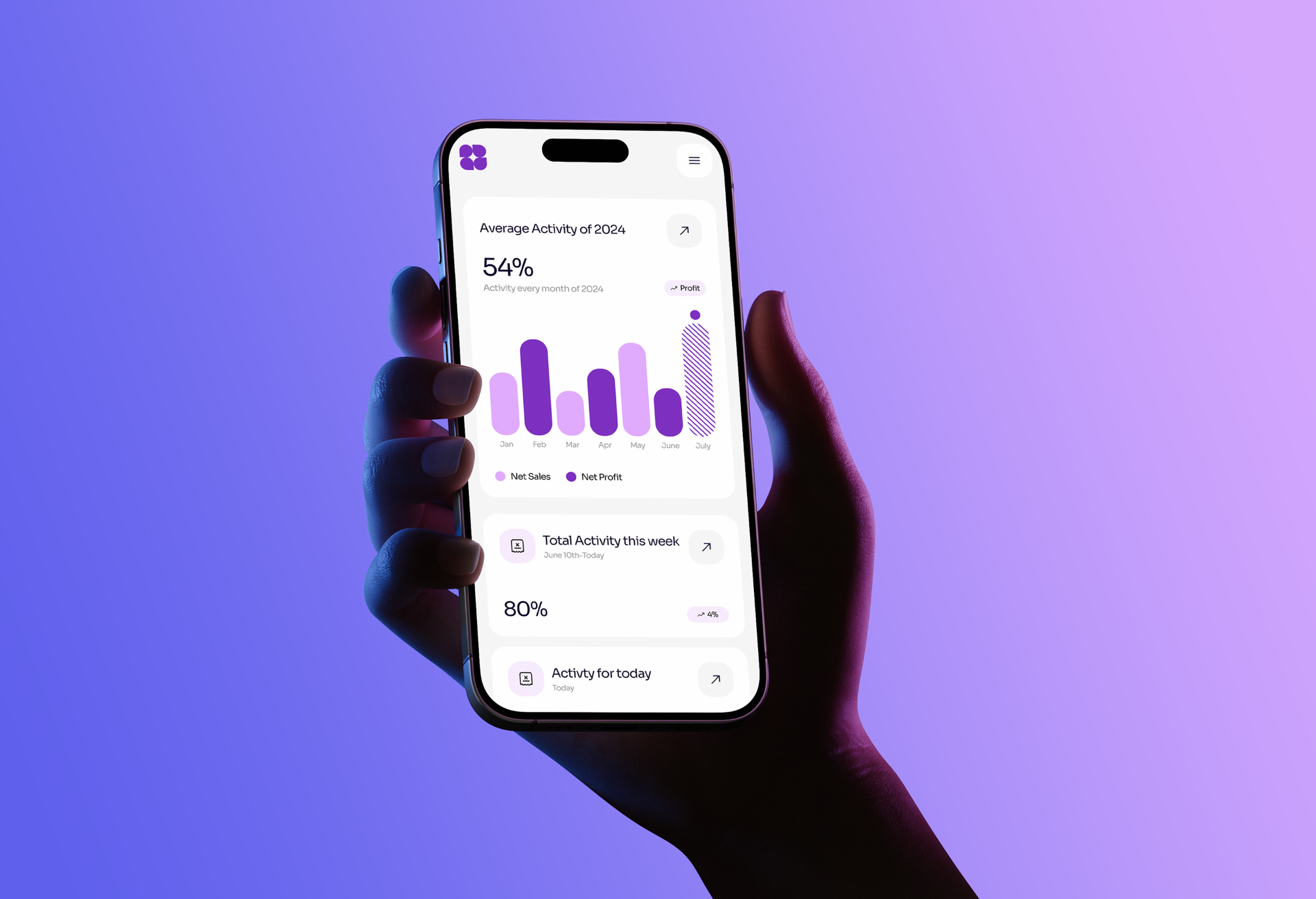 Tascend mobile app in hand showing average activity chart Tascend mobile app in hand showing average activity chart — Tascend Ai Project Managment SaaS · Product design case study by UXHAMZA