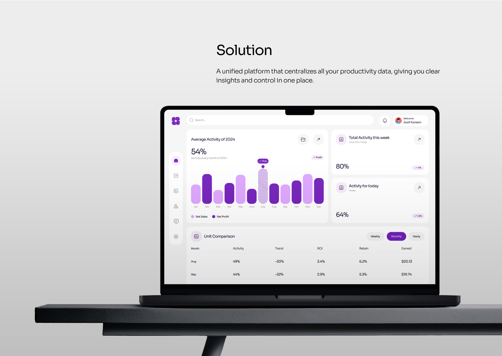 Solution — a unified platform that centralizes productivity data. Tascend dashboard on laptop showing activity analytics — Tascend Ai Project Managment SaaS · Product design case study by UXHAMZA